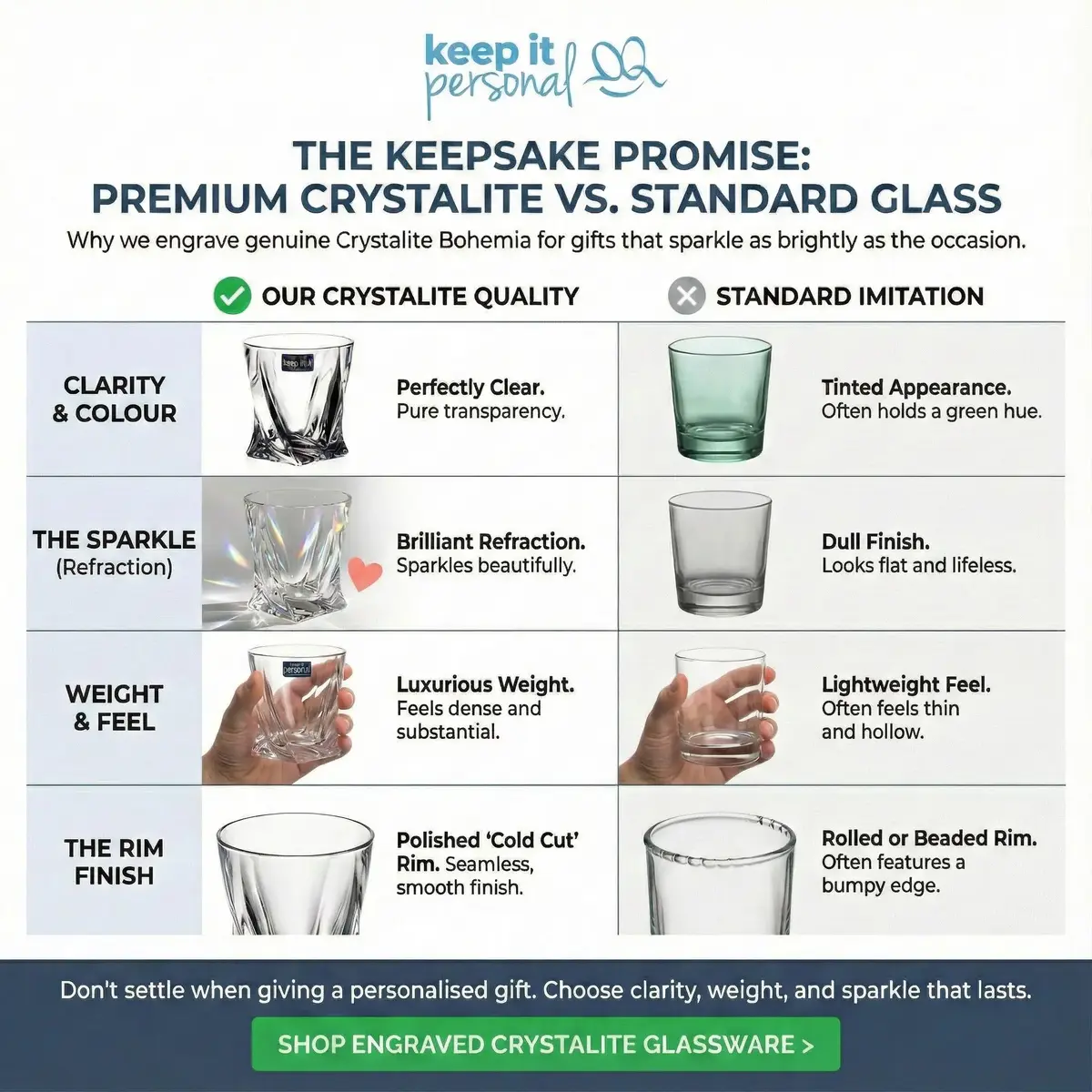 Infographic Comparison: Premium Crystalite vs Standard Glass Imitation.
